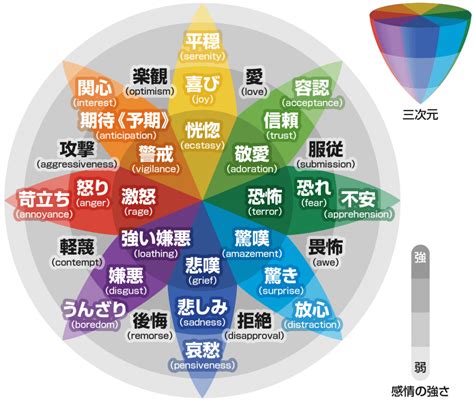 心情 種類|感情とはそもそも何？感情の定義や種類、獲得した背。